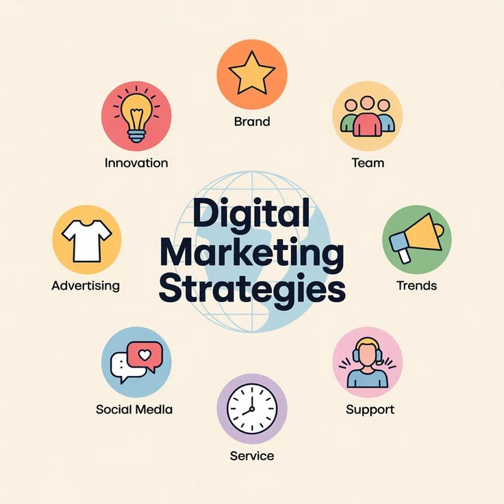 Digital marketing strategies + Social Media Marketing